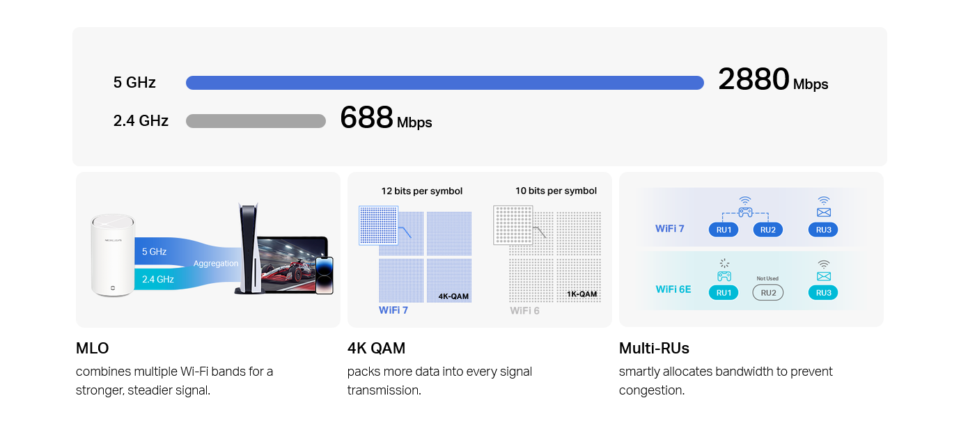 Halo E27BE | BE3600 Whole Home Mesh Wi-Fi 7 System 
